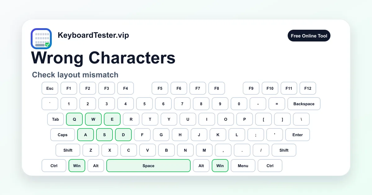 Keyboard typing wrong characters visual card comparing key input and output symbols
